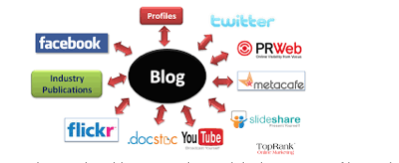 Blogging Links